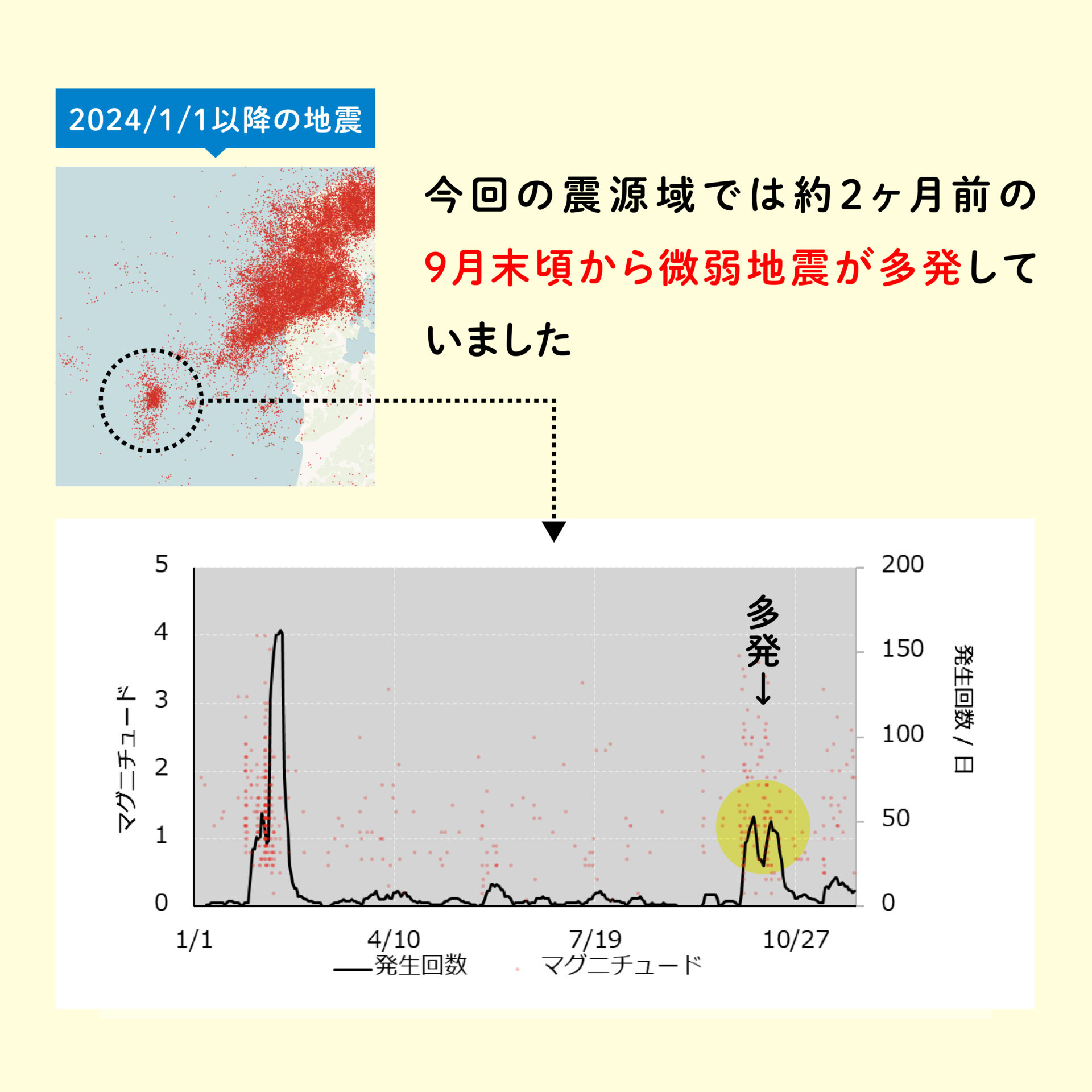 石川県西方沖地震報告