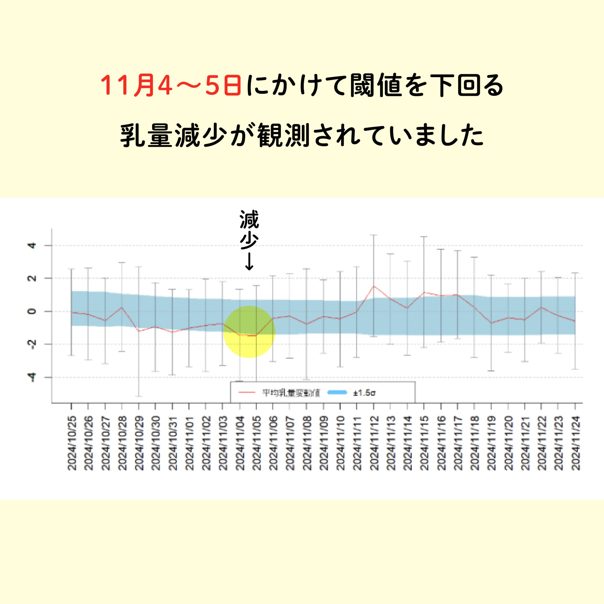 石川県西方沖地震報告