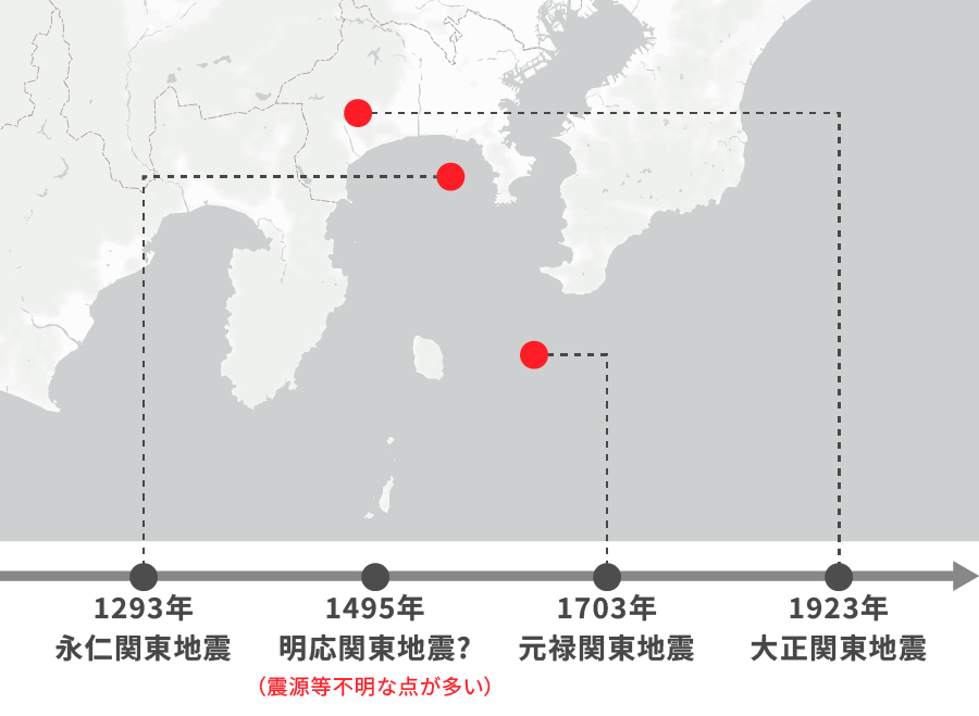 図9.関東地震の周期