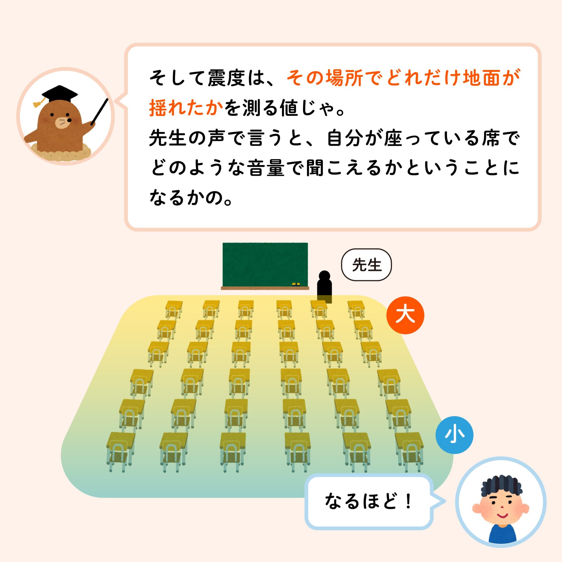 震度とマグニチュードの違い | 地震予兆研究センター
