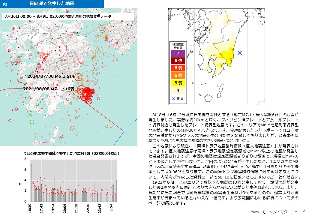 2024年8月8日配信レポート