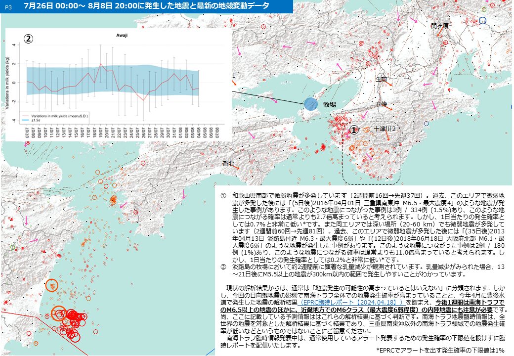 2024年8月8日配信レポート