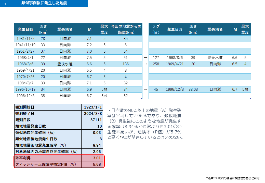 2024年8月8日配信レポート