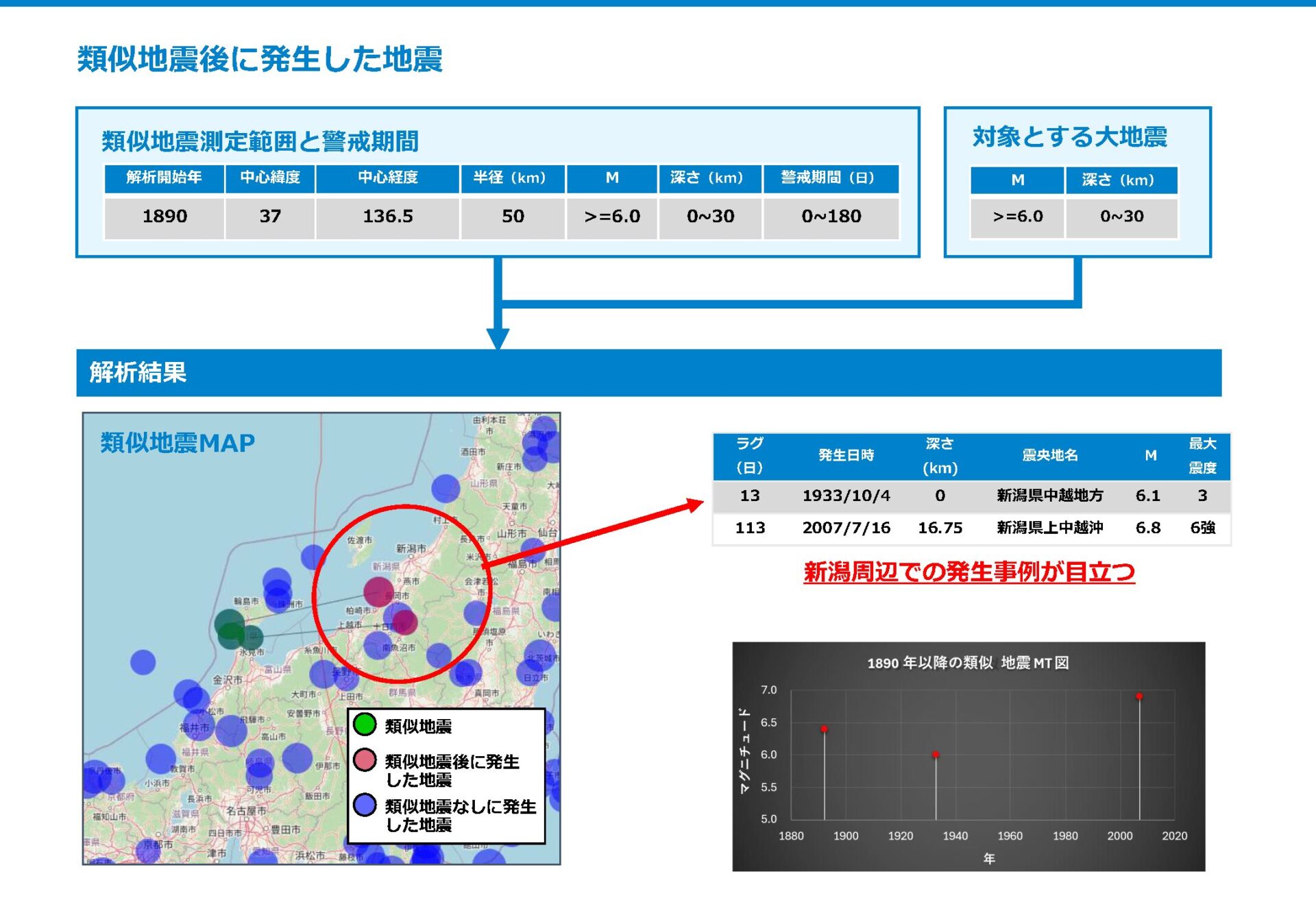 2024年11月26日配信レポート