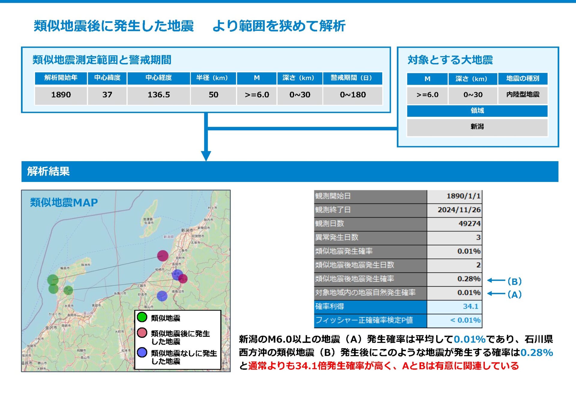 2024年11月26日配信レポート