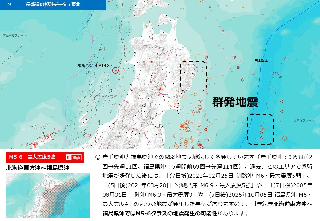 2025年10月20日配信レポート